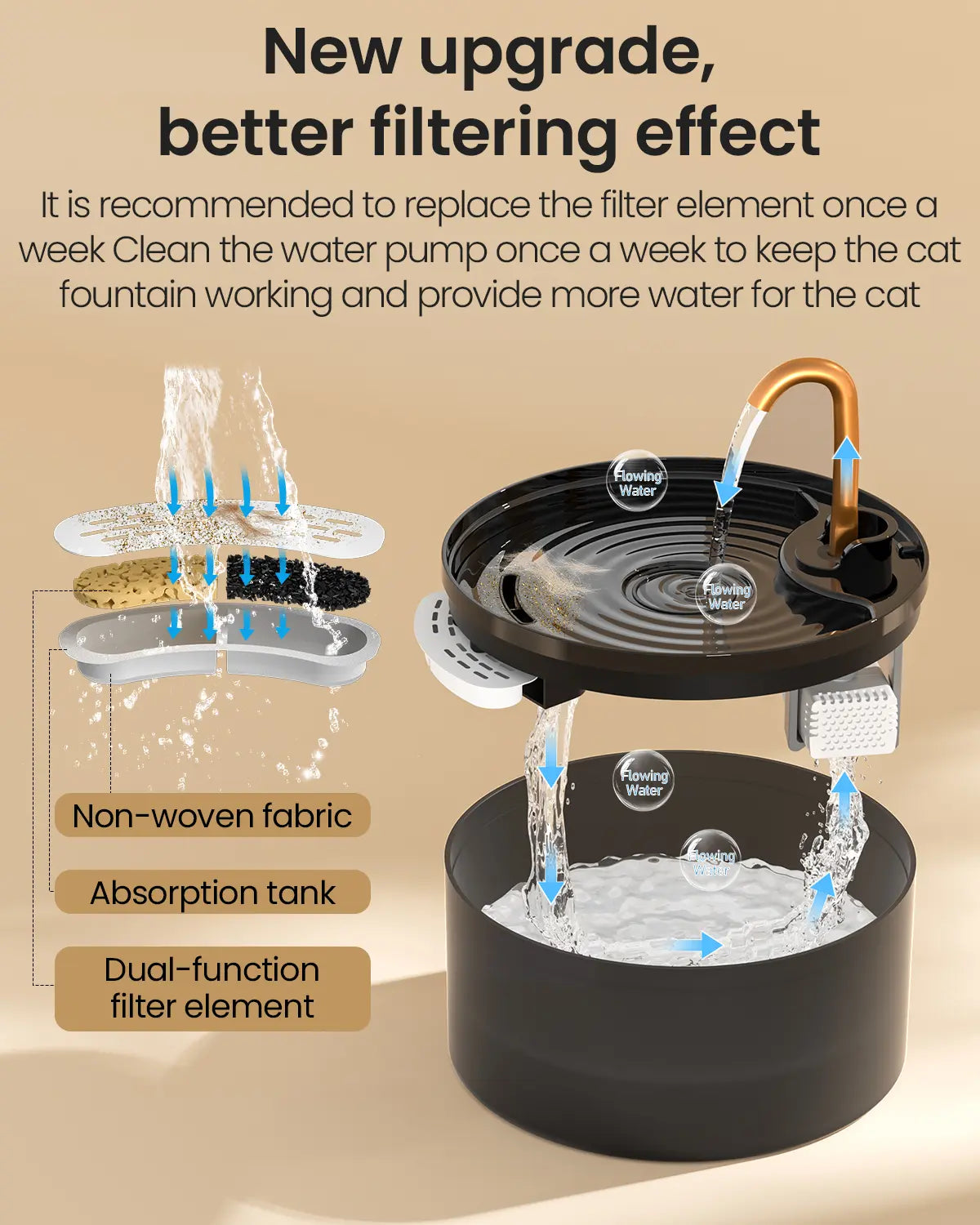AquaPure™ Ultra-Quiet LED Cat Water Fountain