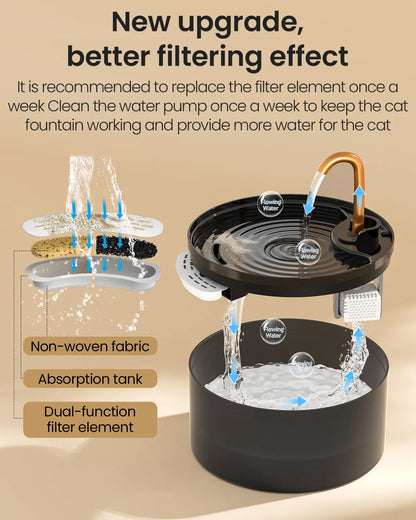 AquaPure™ Ultra-Quiet LED Cat Water Fountain